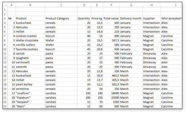 Excel Sheet